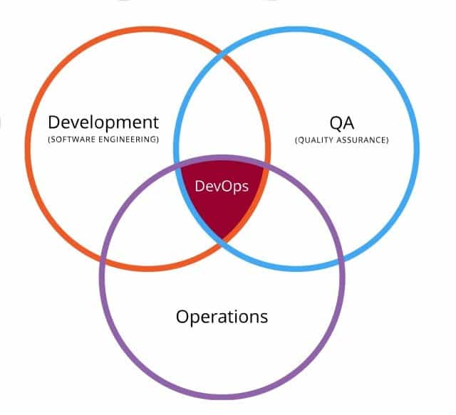 devops-engineer-la-gi devops-engineer-la-gi