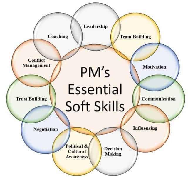 product-manager-va-project-manager-ki-nang-mem product-manager-va-project-manager-ki-nang-mem