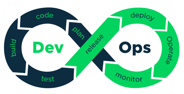 devops-la-gi-1
