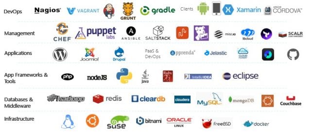 devops-la-gi