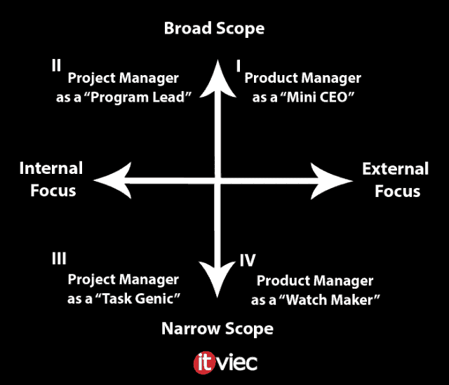 product-manager-va-project-manager-pham-vi-cong-viec product-manager-va-project-manager-pham-vi-cong-viec