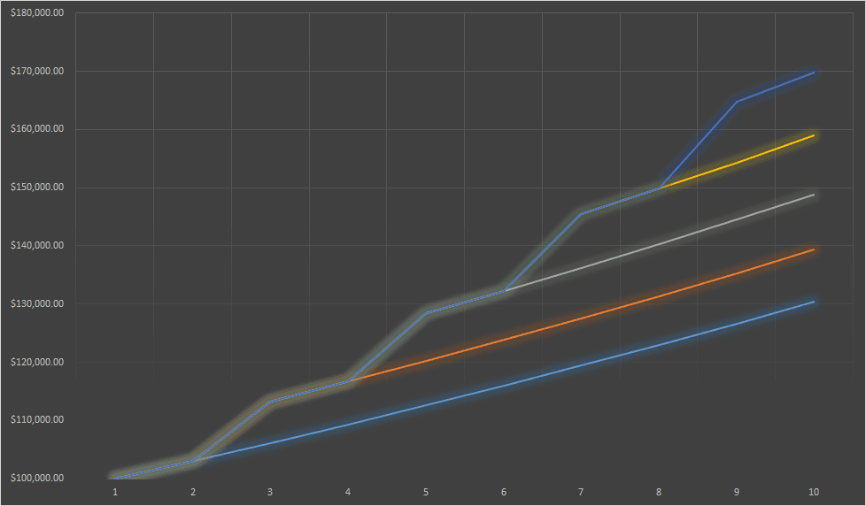 nhay-viec-vi-luong-income-graph1
