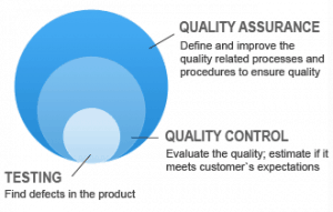 qc-qa-la-gi