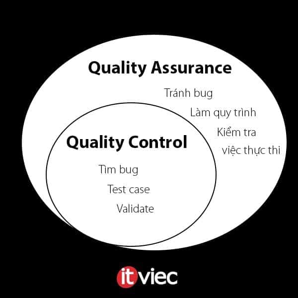 qa-qc-la-gi