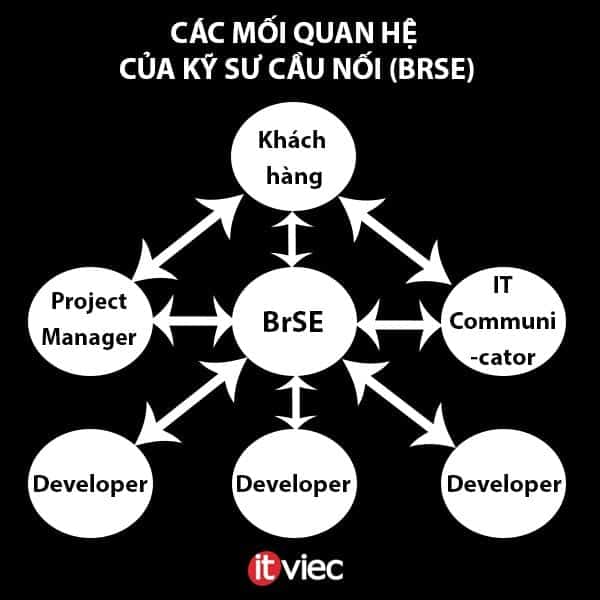 brse-la-gi
