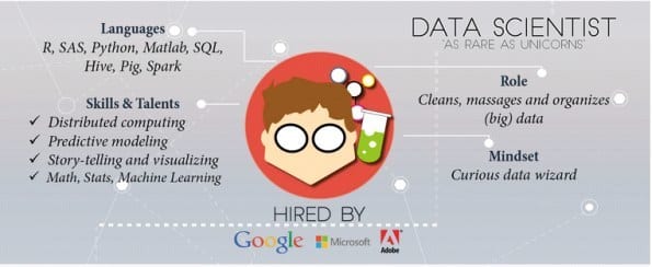 nghe-data-scientist