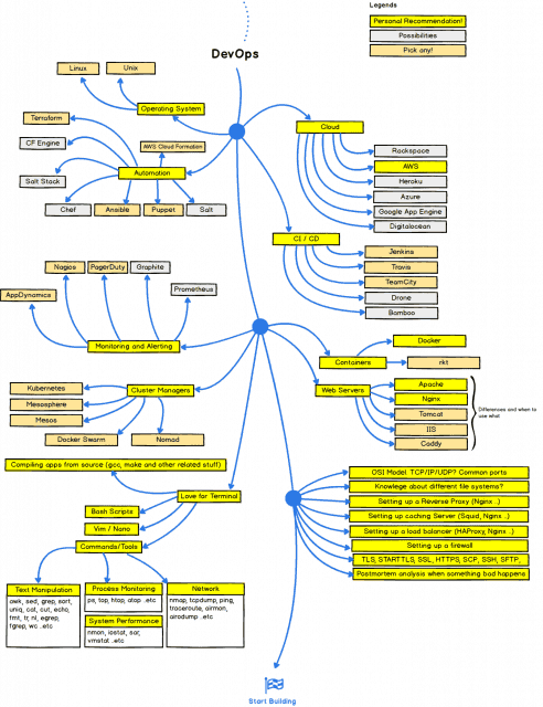 DevOps-la-gi-2