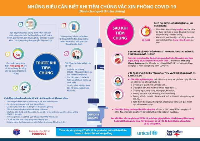 những điều cần biết trước khi tiêm vaccine covid 19