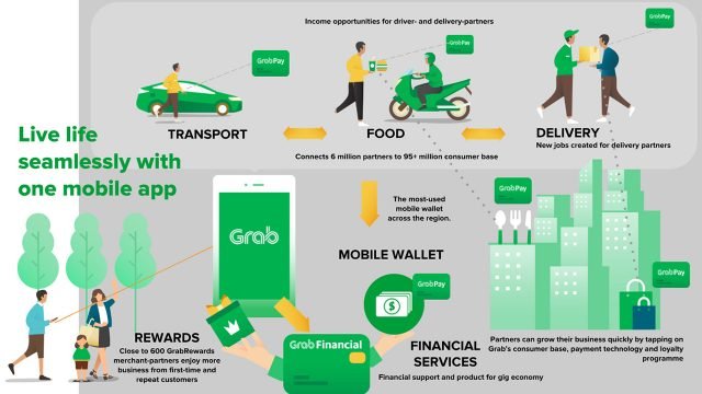 siêu ứng dụng - super app - grab