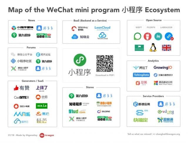 siêu ứng dụng - super app - wechat
