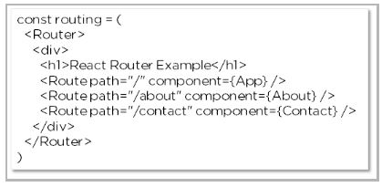 react routing