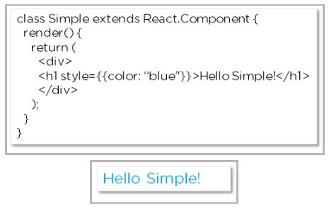 reactjs styling - Inline Styling