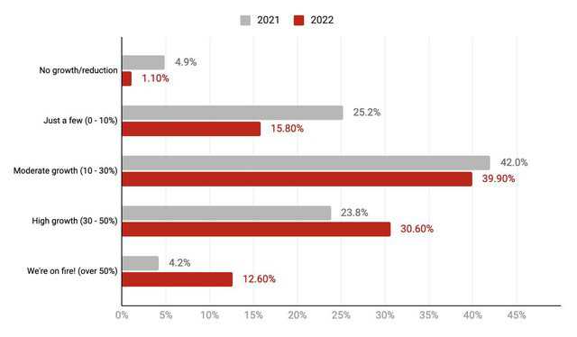 vietnam-recruiting-market-2021-2022