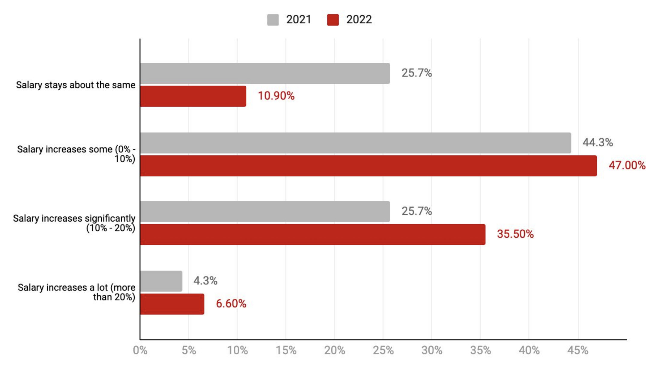 vietnam-recruiting-market-2021-2022