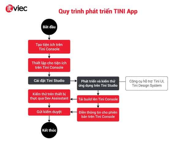mini app - tini app - tiki