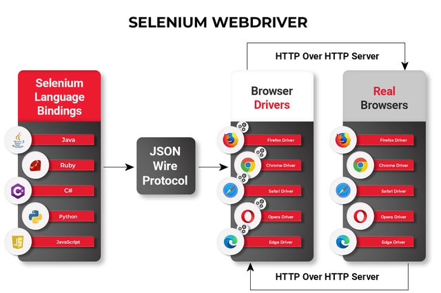 selenium-la-gi-webdriver