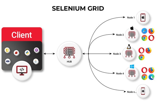 selenium-la-gi-grid