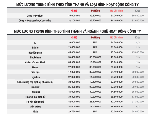 tang-luong-03