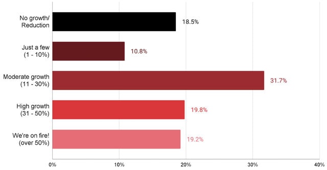 it-recruiting-trends-2023-plan-to-grow-IT-team-in-2023