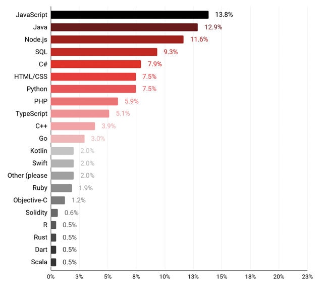 it-recruiting-trends-2023-top-IT-skills-that-employers-are-looking-for-in-2023