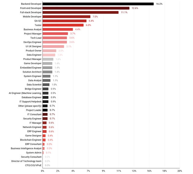 it-recruiting-trends-2023-top-IT-positions-that-employers-are-looking-for-in-2023
