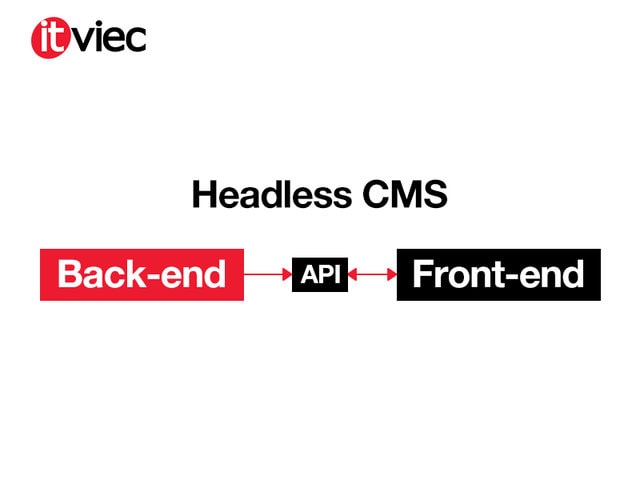 headless cms