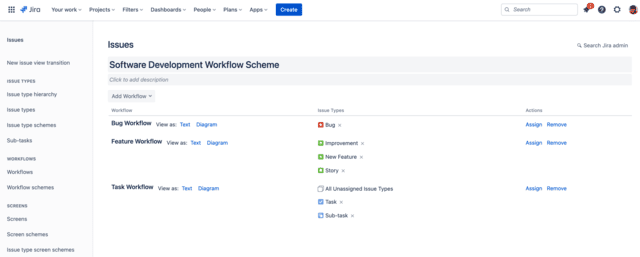 jira là gì workflow scheme