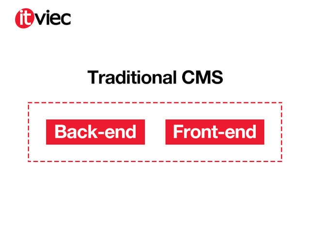 traditional cms