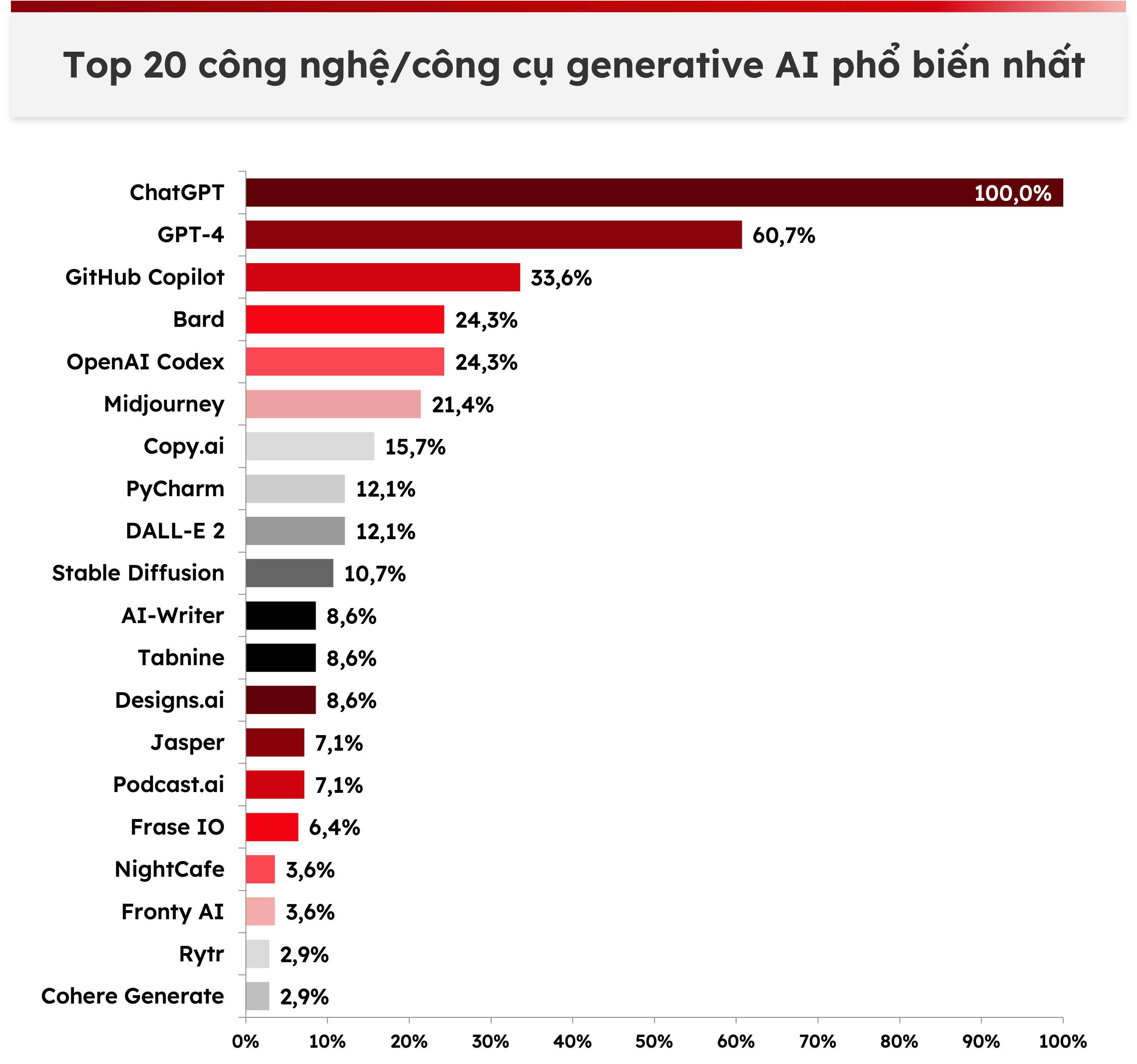 cong-nghe-generative-AI-01-vippro