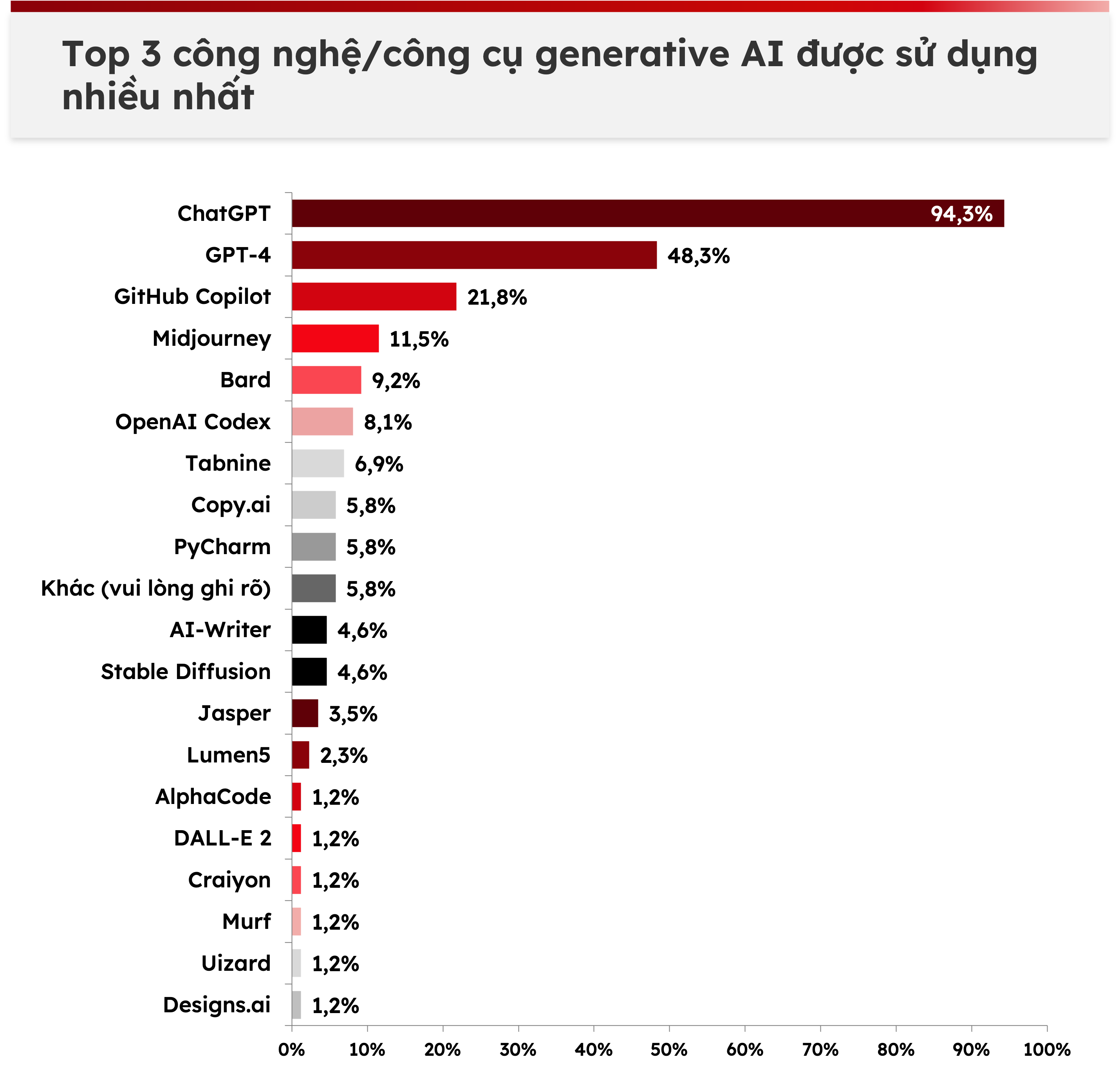 cong-nghe-generative-AI-02-vippro