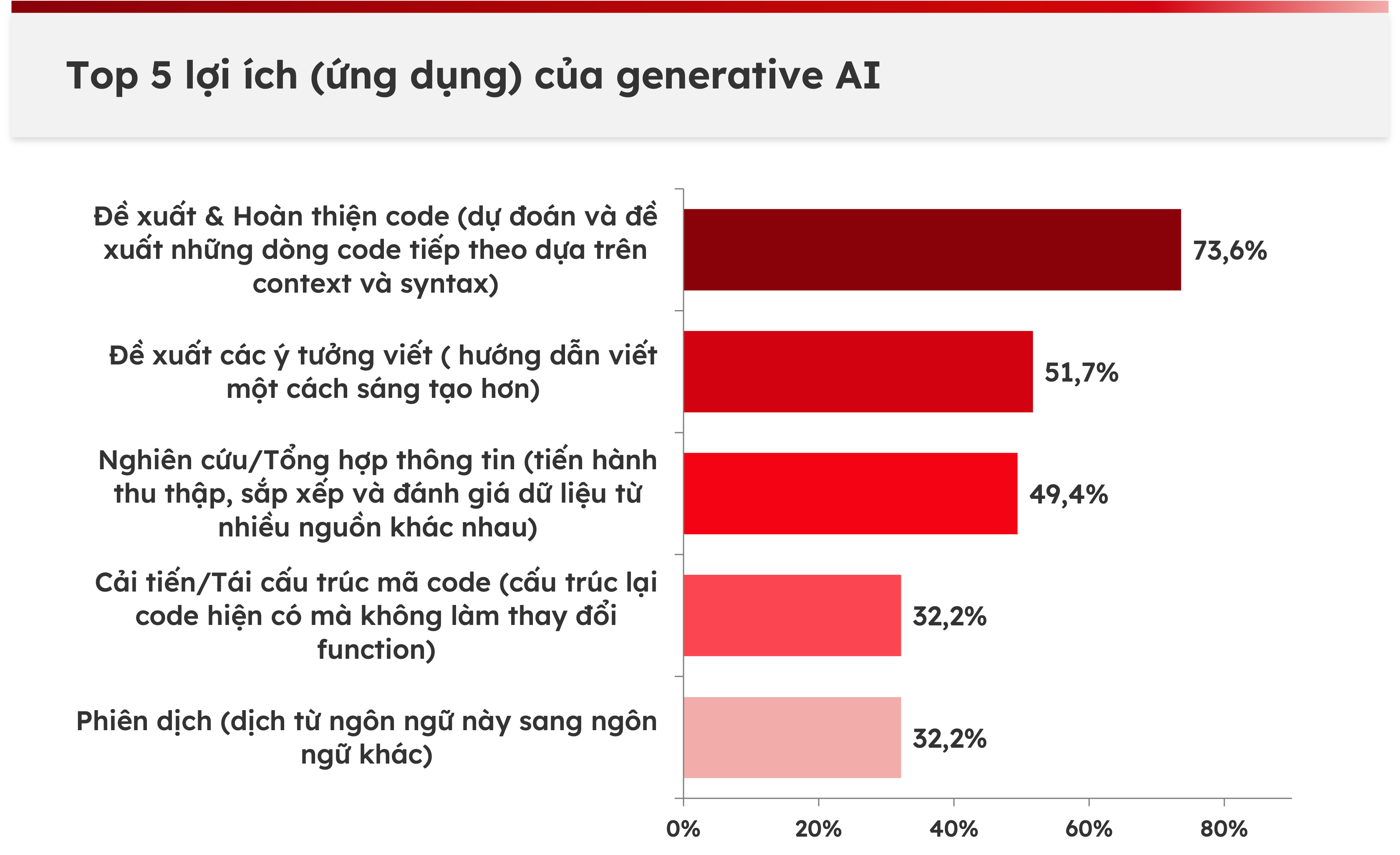 cong-nghe-generative-AI-04-vippro