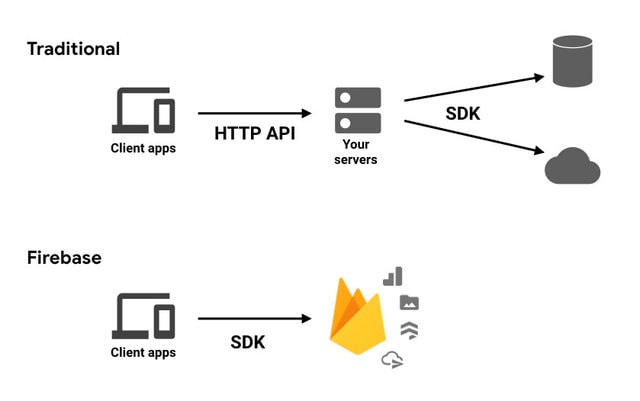 firebase-uu-diem