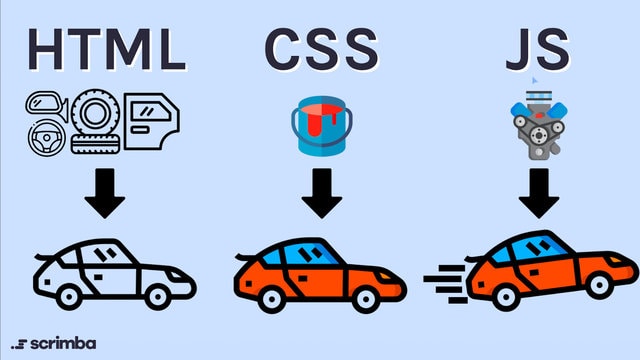 javascript-html-css