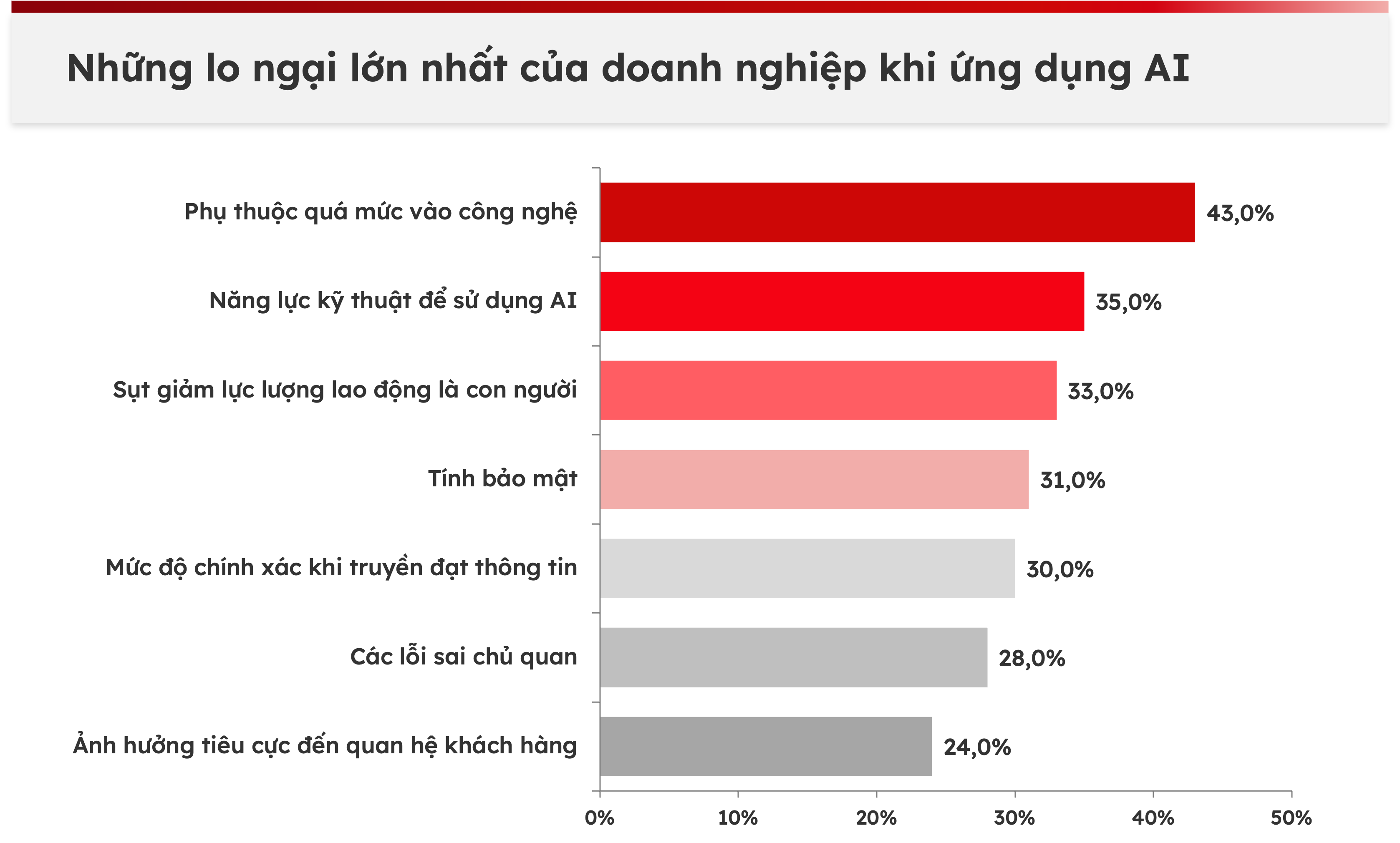 lo-ngai-ai-doanh-nghiep