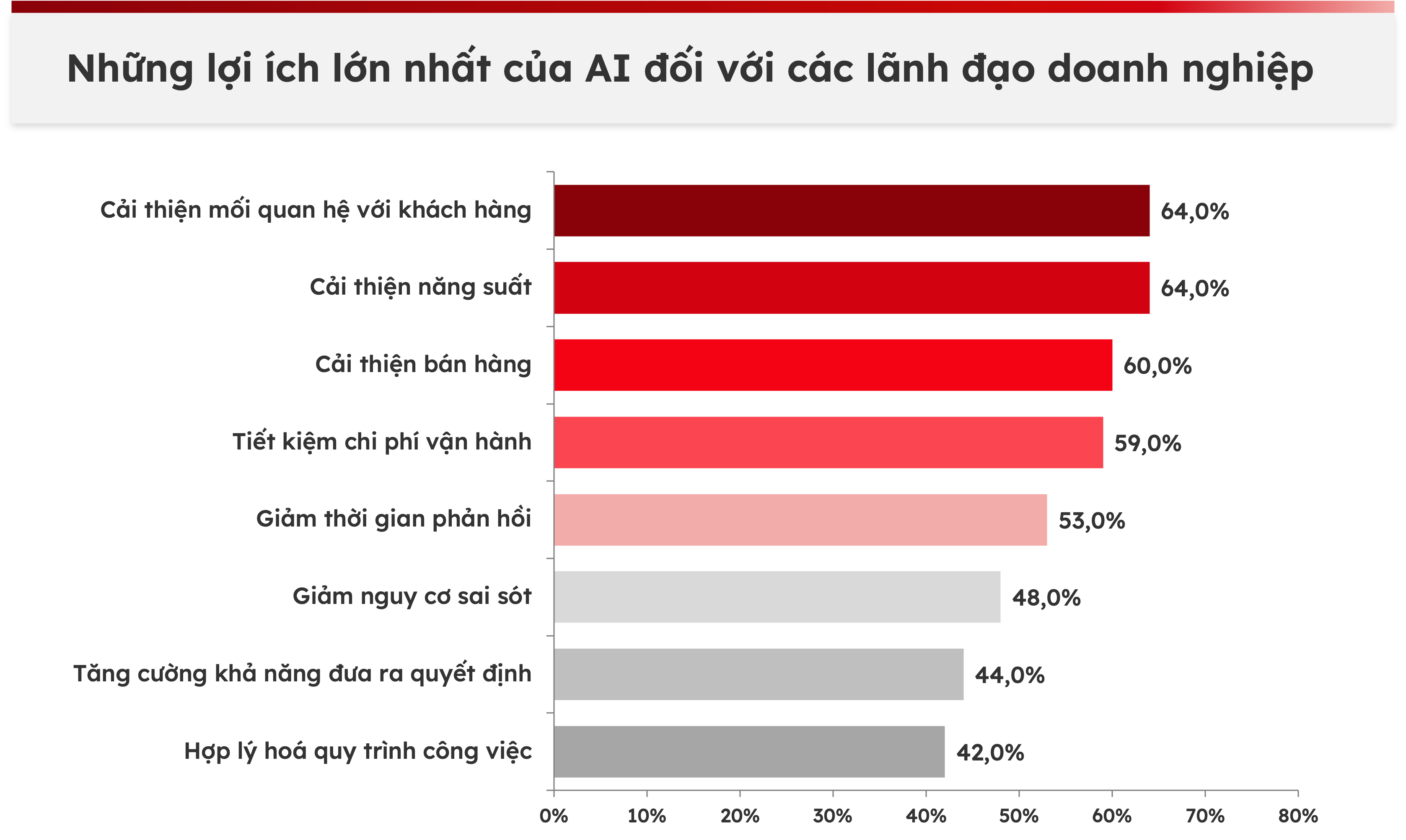 loi-ich-ai-doanh-nghiep