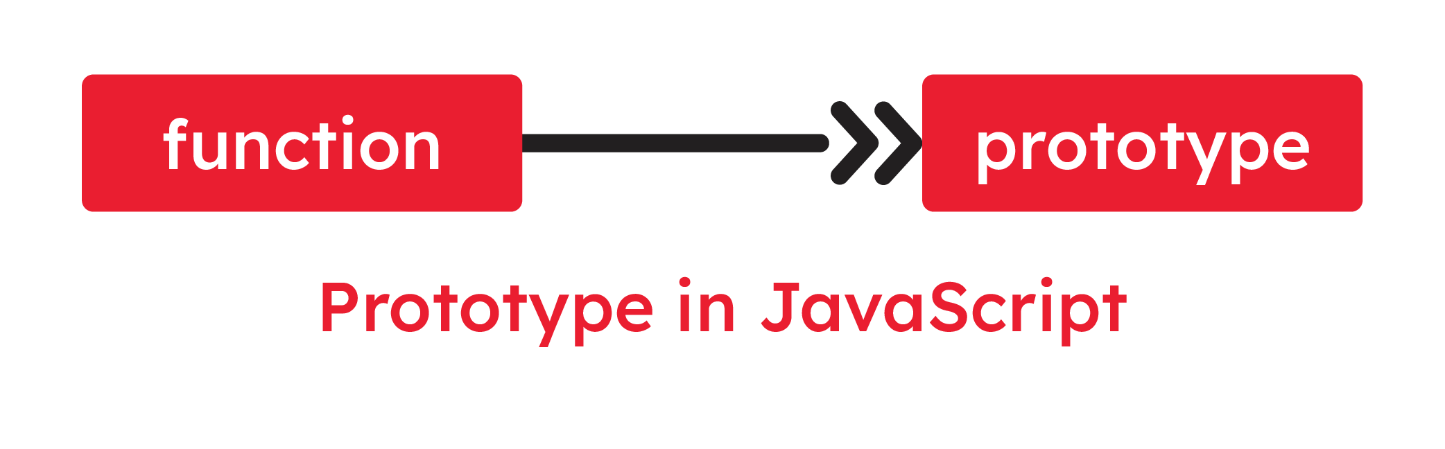prototype javascript -prototype là gì - itviec