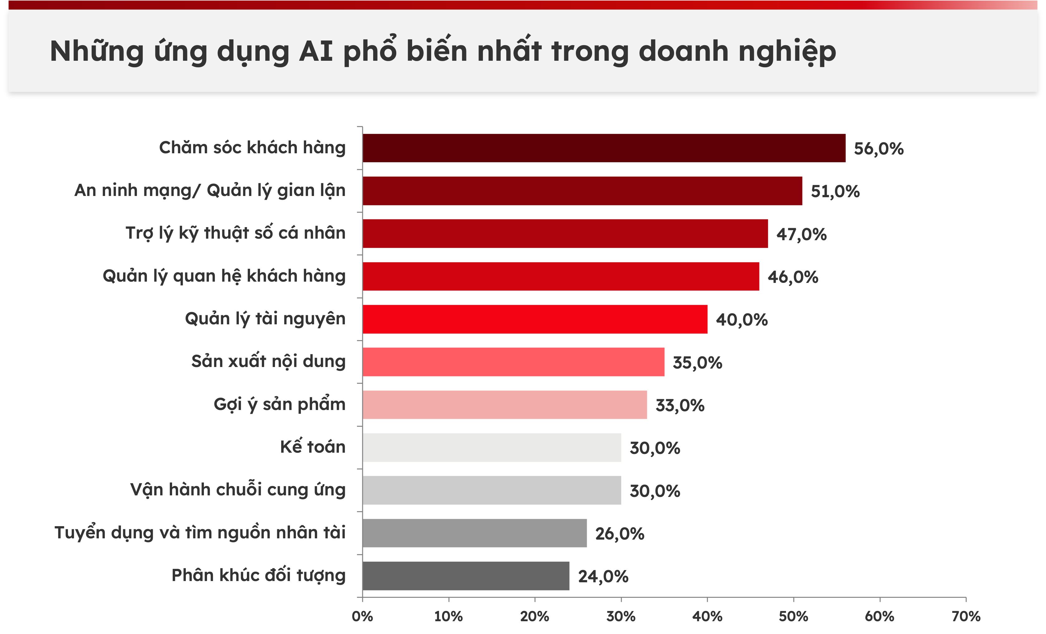 ung-dung-ai-doanh-nghiep