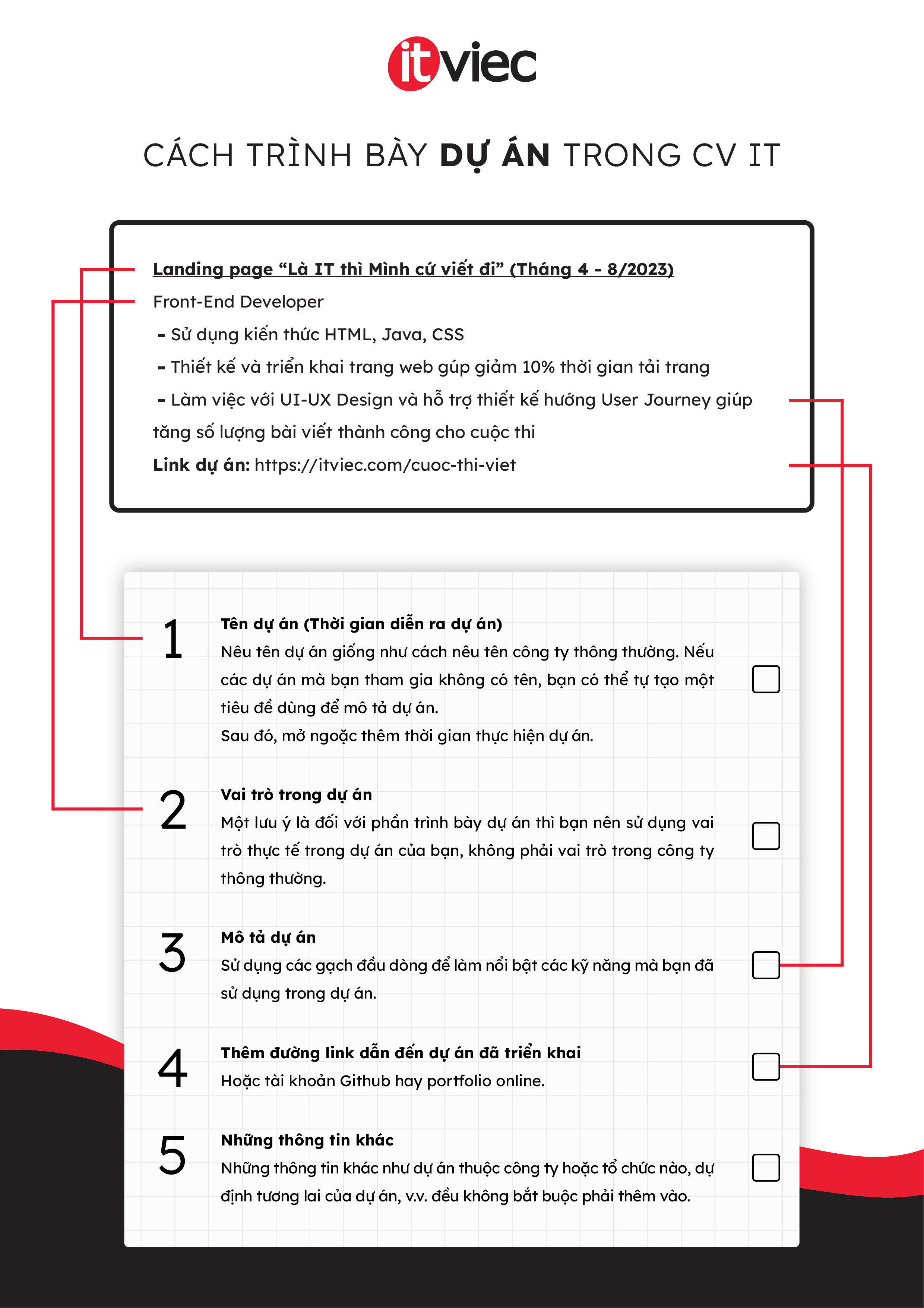 mẫu cv chuẩn - cách trình bày dự án projects