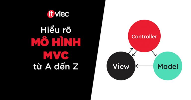 mô hình mvc là gì - itviec