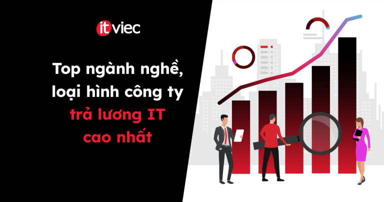 top-nganh-nghe-loai-hinh-cong-ty-tra-luong-it-cao-nhat