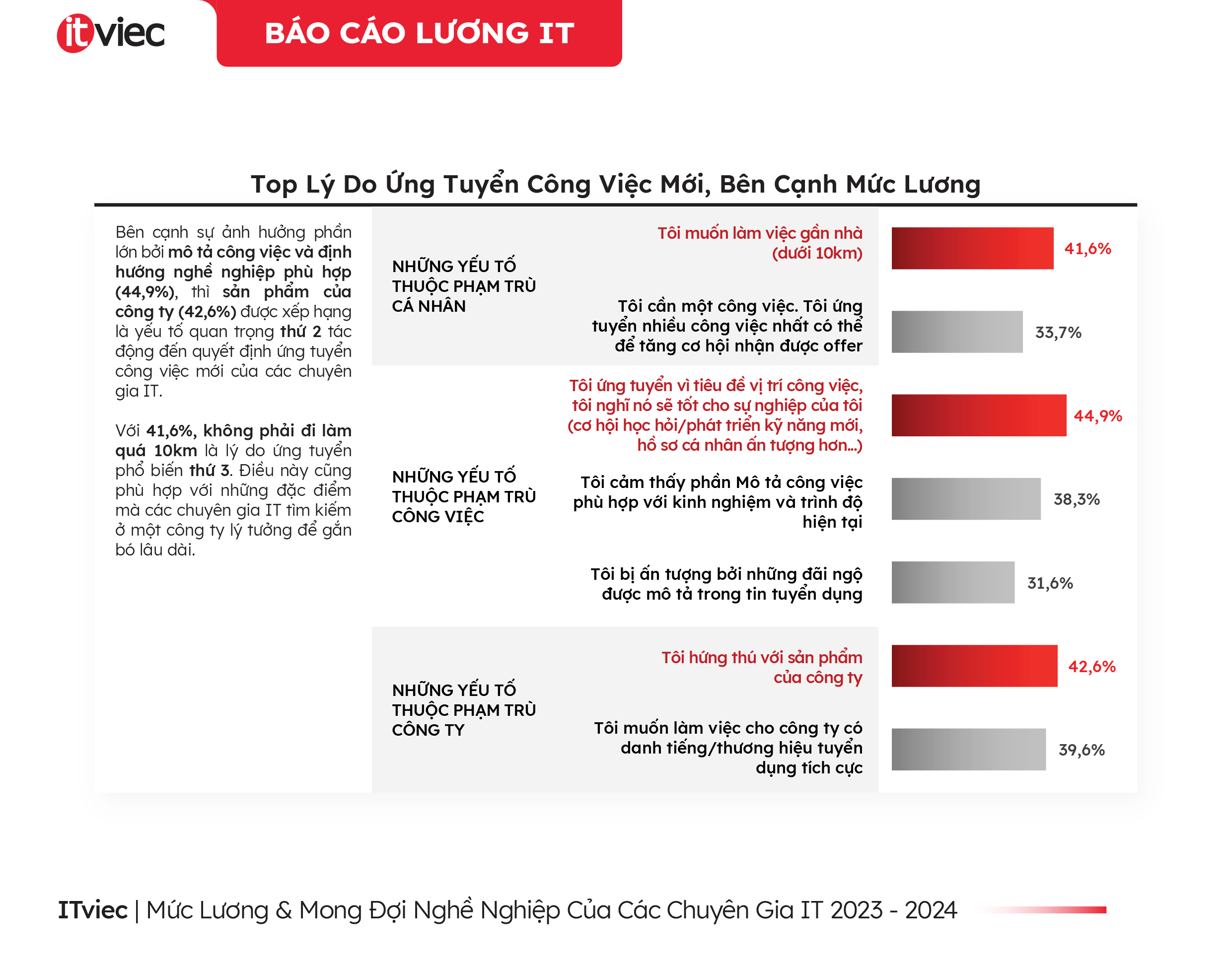 quy trình tuyển dụng