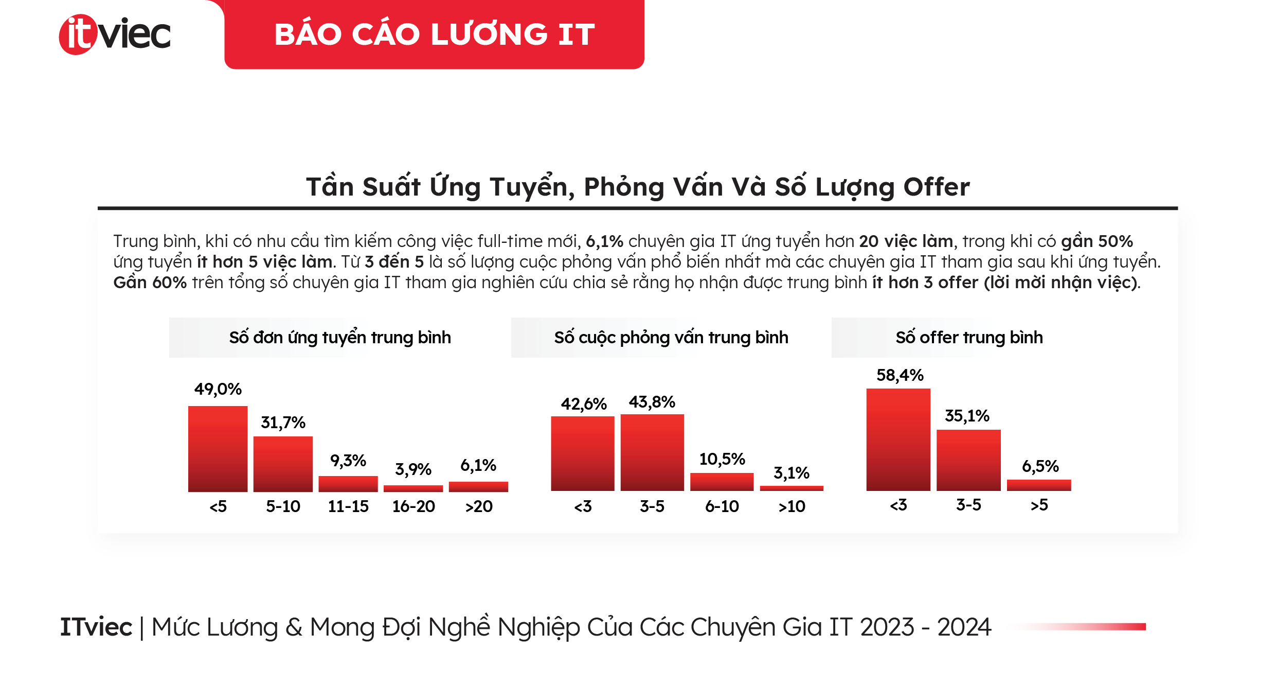 quy trình tuyển dụng
