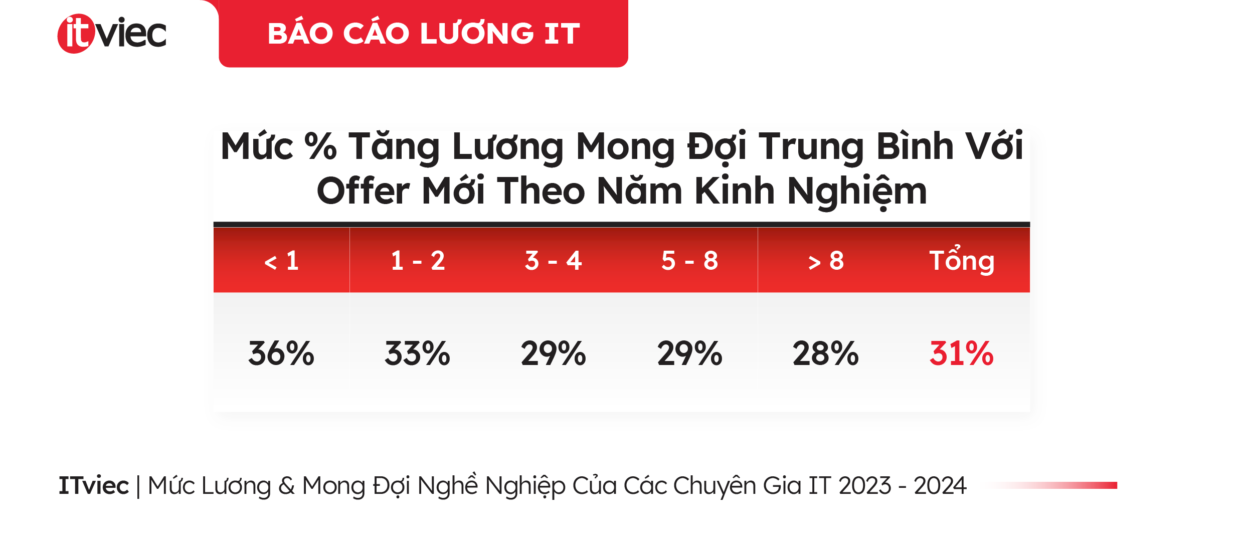 quy trình tuyển dụng