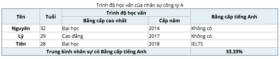 table html - bảng html - itviec blog