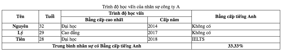 table html - bảng html - itviec blog