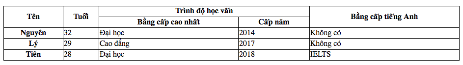 table html - bảng html - itviec blog