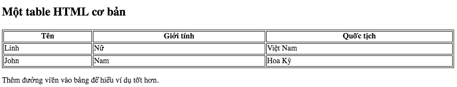 table html - bảng html - itviec blog