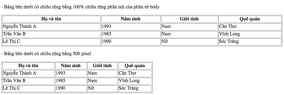 table html - bảng html - itviec blog
