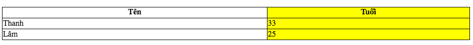 table html - bảng html - itviec blog