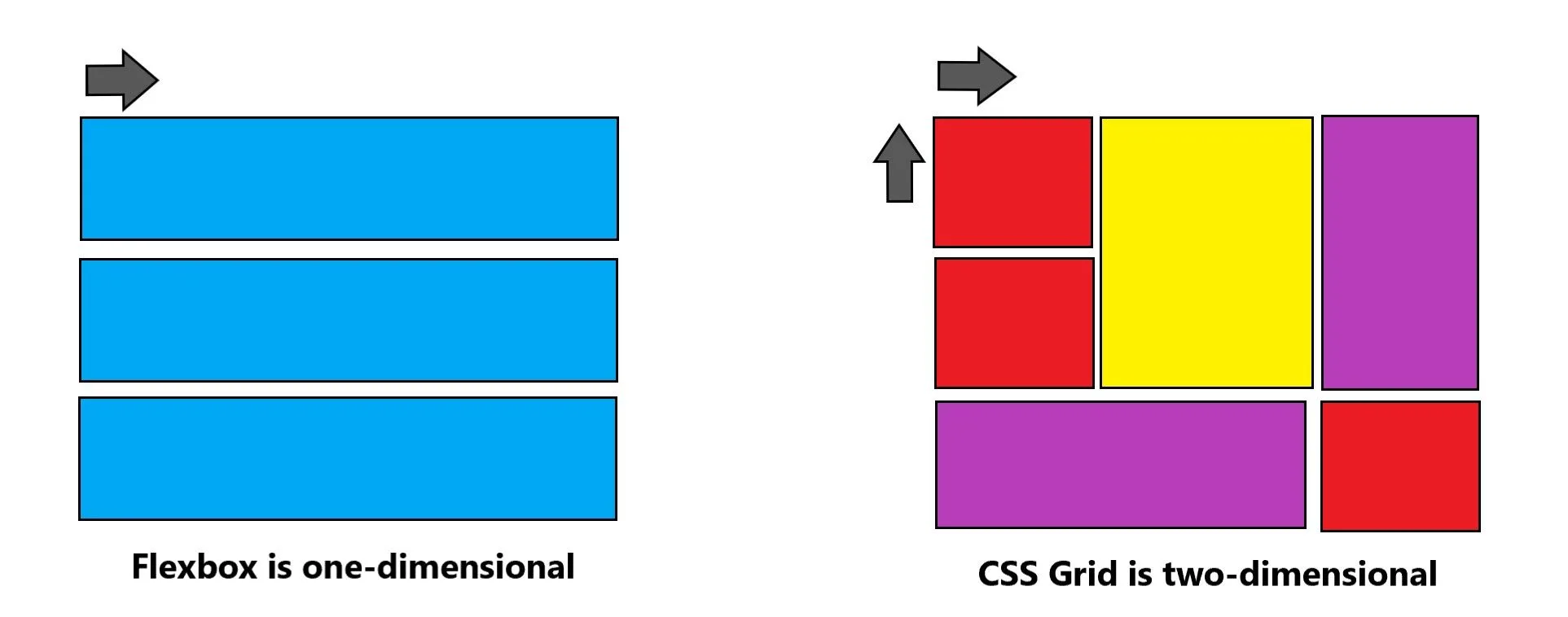 học html và css